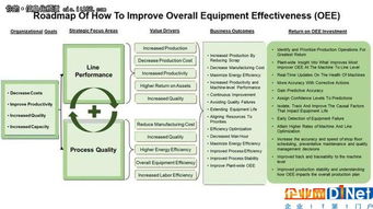 干货分享 人工智能改进传统云ERP的10种方法与应用软件开发