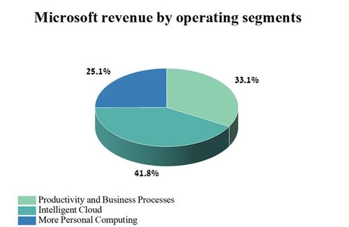 AI革命 揭开微软无与伦比的AI技术面纱及其在软件开发中的应用